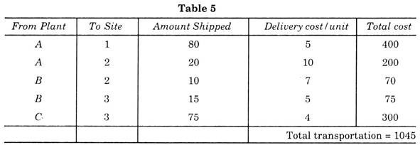 Table 5