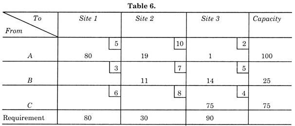 Table 6