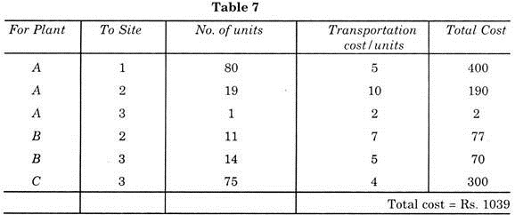 Table 7