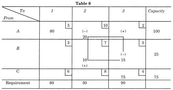 Table 8