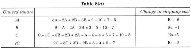 Table 8 (a)