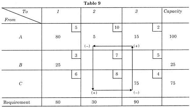 Table 9