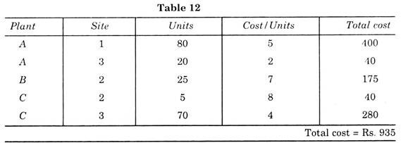 Table 12