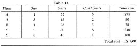 Table 14