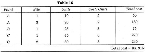 Table 16