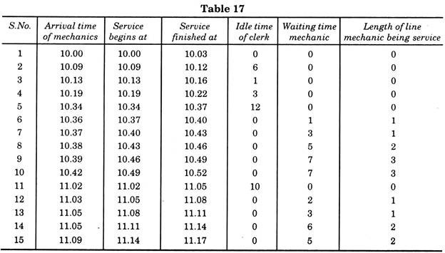 Table 17