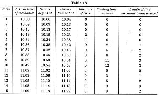 Table 18