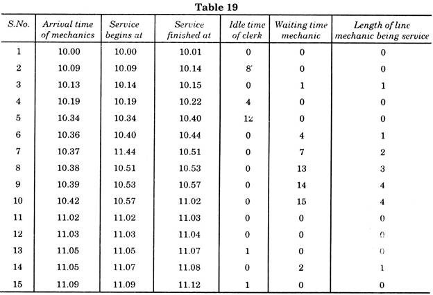 Table 19