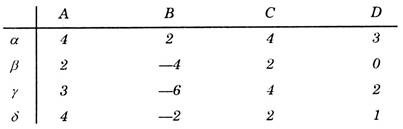 Operation Research with Example 9