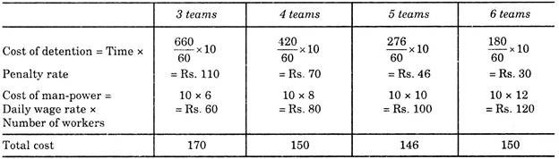 Cost Analysis