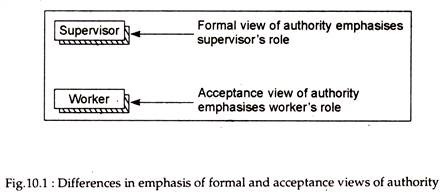 Emphasis of Formal and Acceptance Views of Authority