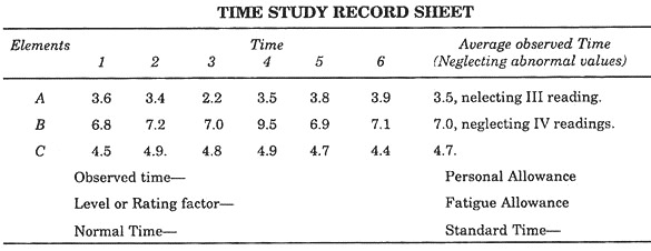 Time Study Record Sheet