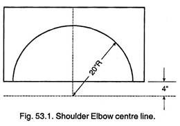 Shoulder Elbow Centre Line