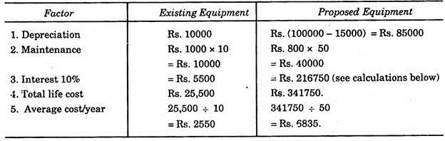Factor, Existing Equipment and Proposed Equipment