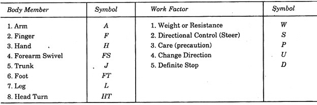 Body Member, Symbol, Work Factor and Symbol