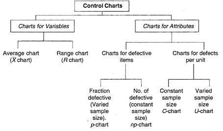 Control Charts