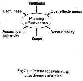 Criteria for Evaluating Effectiveness of a Plan
