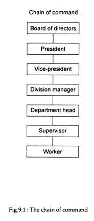 Chain of Command