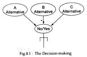 Decision-Making