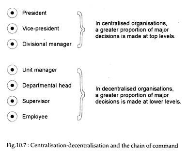 Centralisation-Decentralisation and the Chain of Command