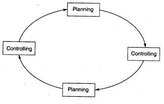 Planning and Controlling in Organisations
