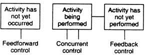 Three Basic Types of Control