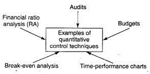Quantitative Control Techniques