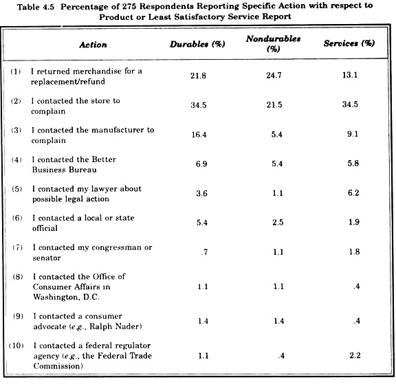 Percentage of 275 Respondents