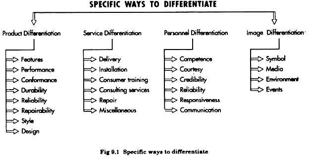 Specific Ways to Differentiate