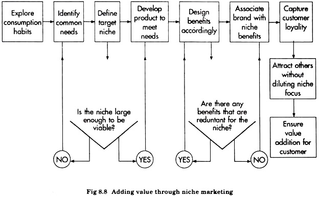 Adding Value through Niche Marketing