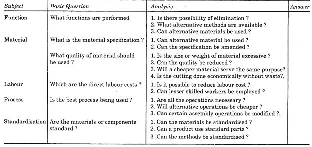 Value-Analysis Questionnaire
