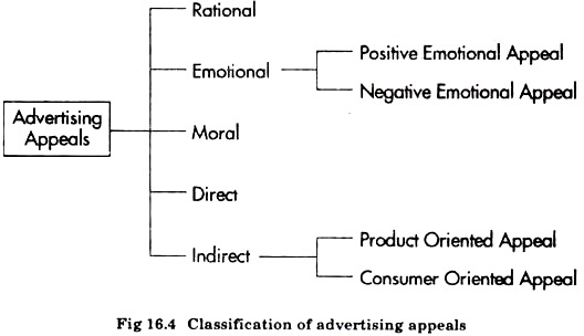 Classification of Advertising Appeals