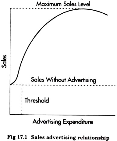 Sales Advertising Relationship