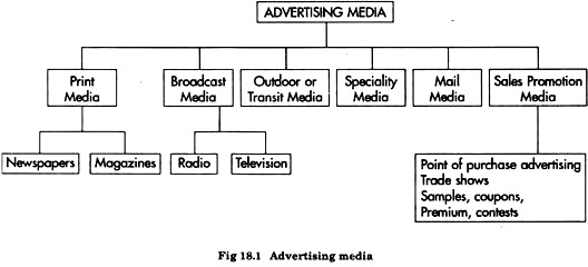 Advertising Media