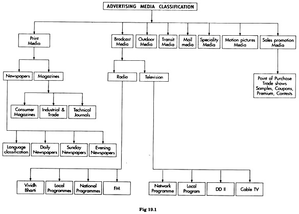 Advertising Media Classification