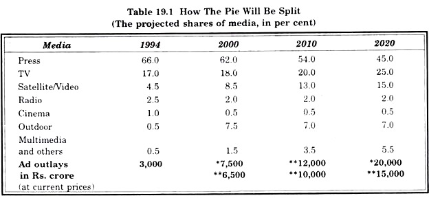 How the Pie will be Split