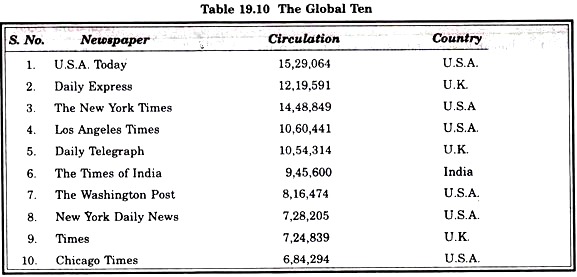 Global Ten