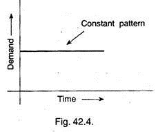 Constant Pattern