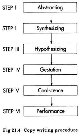 Copy Writing Procedure