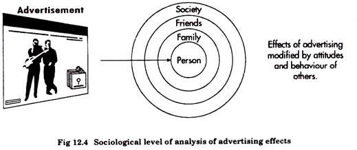 विज्ञापन प्रभाव के विश्लेषण का समाजशास्त्रीय स्तर