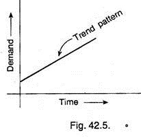 Trend Pattern