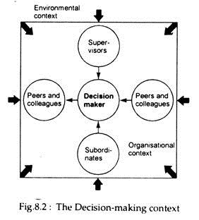 4 types of decision makers