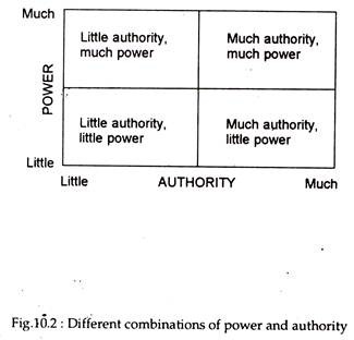 Combinations of Power and Authority