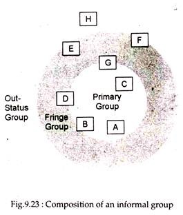 Composition of an Informal Group