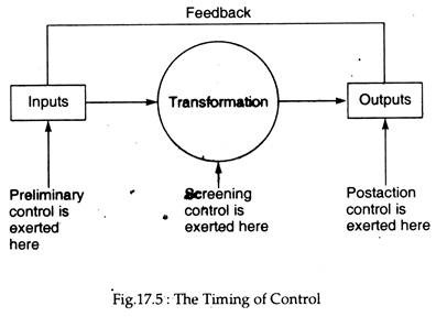 Timing of Control