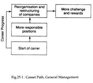 Career Path, General Management