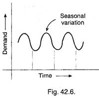 Seasonal Pattern