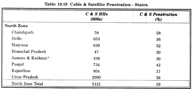 Cable & Satellite Penetration