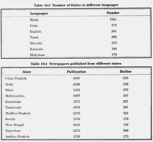 Number of Dalies in Different Languages