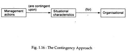 The Contingency Approach